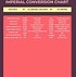 Image result for Angle Conversion Chart