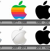Image result for iPhone Evolution