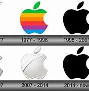 Image result for Apple Main Logo