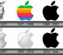 Image result for Apple iPhone Phone Logo Images