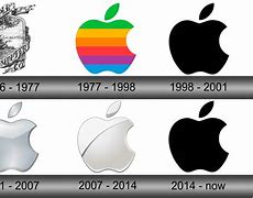 Image result for Apple Logo with Case Studies