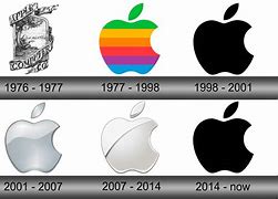 Image result for First Logo of Apple