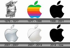 Image result for Apple Brand Consistant