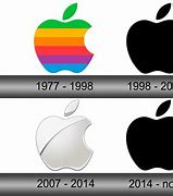 Image result for Apple Call Logo