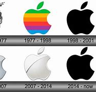 Image result for Evolution of Apple Computers Logo