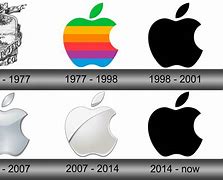 Image result for Evolution of Apple Computers Logo
