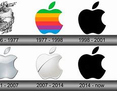 Image result for Evolution of Apple Logos Over Time PNG