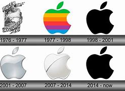 Image result for Evolution of Apple Phones