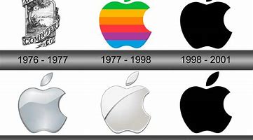 Image result for History of Apple Logo