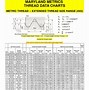Image result for M Screw Sizes Chart