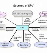 Image result for SPV Structure Chart