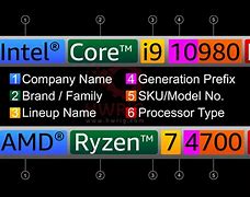 Image result for AMD Processor Accer