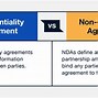 Image result for Types of Agreements