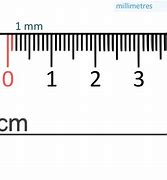 Image result for Millimeter Ruler Reading