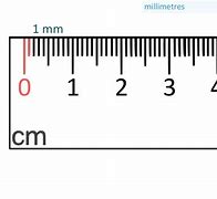 Image result for mm Measuring