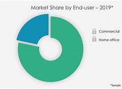 Image result for Market Share in Furniture Industry