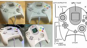 Image result for Dreamcast Controller Buttons