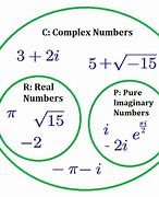 Image result for Complex Numbers Examples