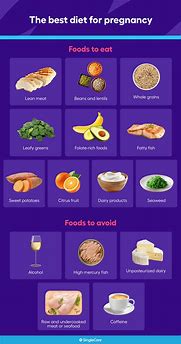 Image result for What Not to Eat When Pregnant Chart