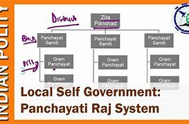 Image result for Local Government Flow Chart