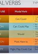 Image result for Contract Definition Verb