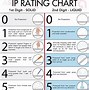 Image result for Nema and IP Comparison Chart