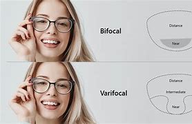 Image result for Varifocals Contact Lens