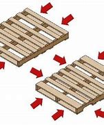 Image result for Linear Feet of a Pallet
