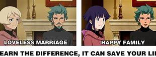 Image result for Character Age Meme