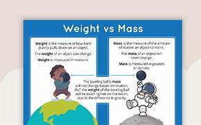 Image result for Difference Between Mass and Weight PDF