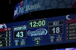 Image result for Sport NBA Scores