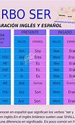 Image result for Definiciones Y Opciones En Español
