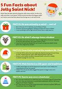 Image result for Did You Know Christmas Facts