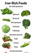 Image result for Iron-Rich Plant Foods