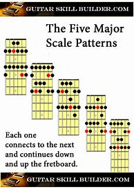 Image result for Guitar Major Scale Neck Diagram