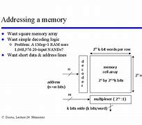 Image result for Example of Memory Address