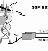 Image result for Base Station Subsystem