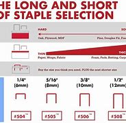 Image result for T 50 Staple Sizes Chart