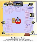 Image result for Home Theater Setup Greens