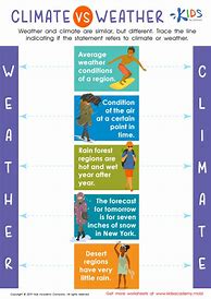 Image result for Difference Between Weather and Climate