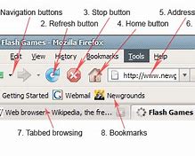 Image result for Web Browser Features