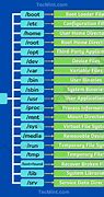 Image result for Linux Filesystem Hierarchy