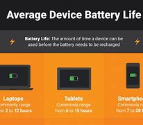 Image result for Battery Life Time