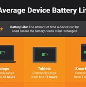 Image result for iPhone 5S Battery Life