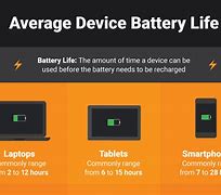 Image result for Battery Life