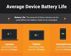 Image result for How to improve the iPhone 6S battery life?