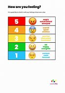 Image result for Emotional Rating Scale