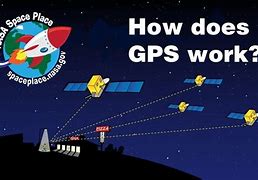 Image result for How GPS Satellites Work