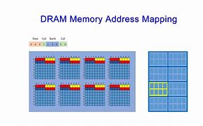 Image result for Dynamic Random Access Memory Measurement