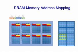 Image result for Dram Memory Wall